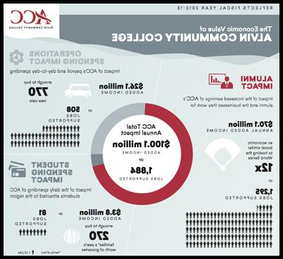 Economic Impact Infographic