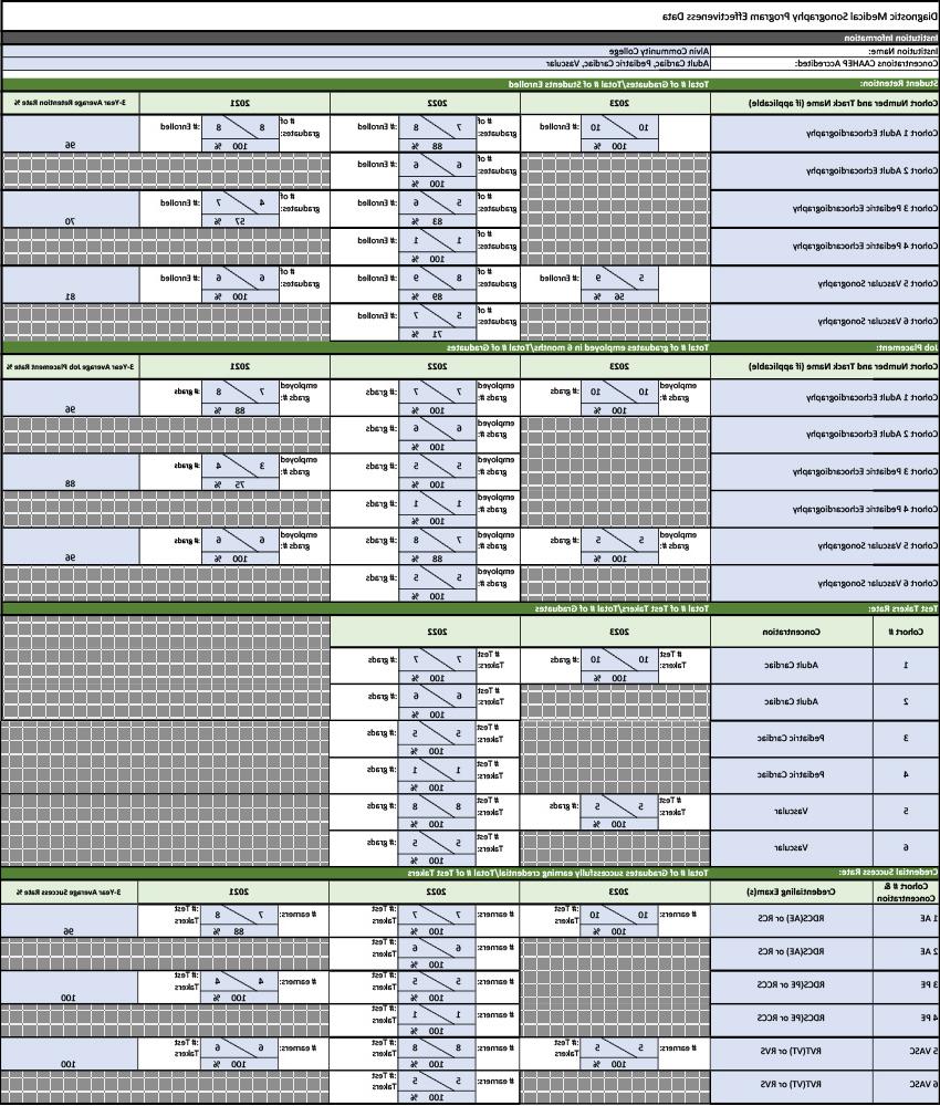 DMS Program Effectiveness Data chart